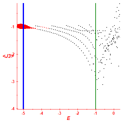 Peres lattice <J3>